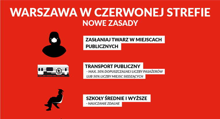 Warszawa w czerwonej strefie- obowiązujące zasady